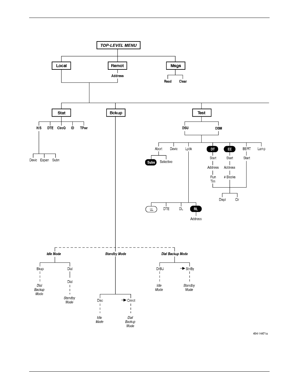 Paradyne COMSPHERE 3615 User Manual | Page 86 / 135