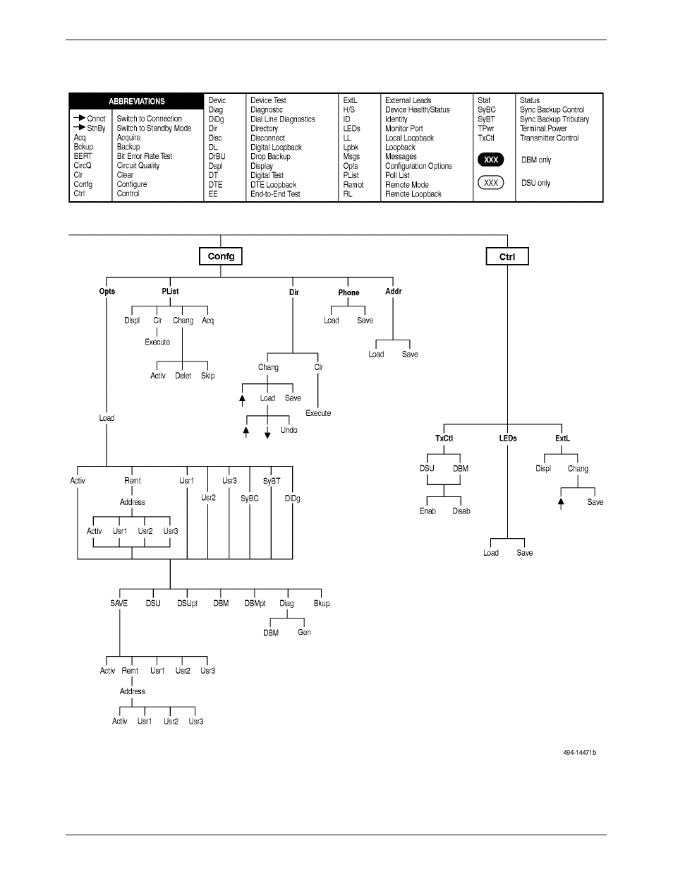 Paradyne COMSPHERE 3615 User Manual | Page 87 / 135