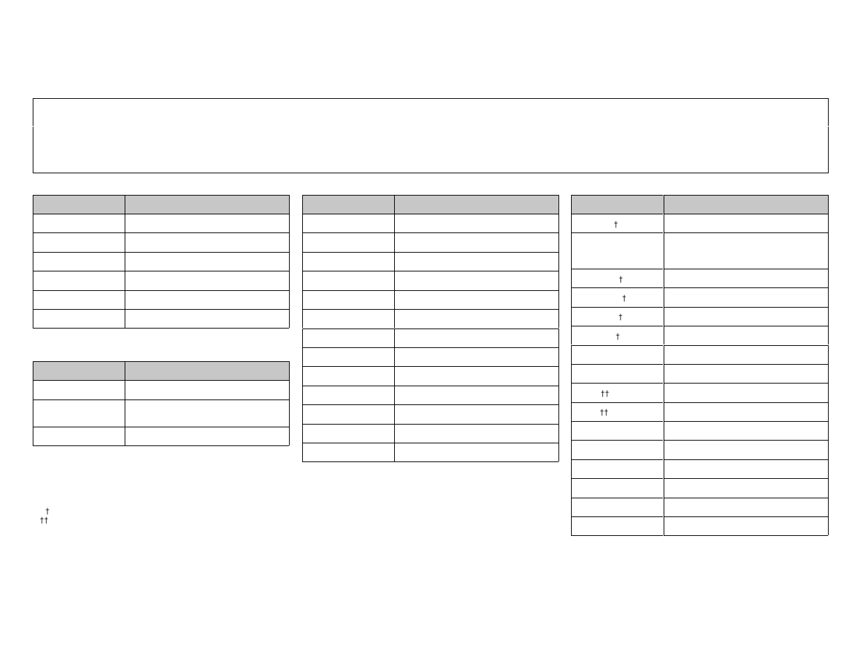 Dualflow dsu configuration worksheet (1 of 2) | Paradyne COMSPHERE 3615 User Manual | Page 90 / 135