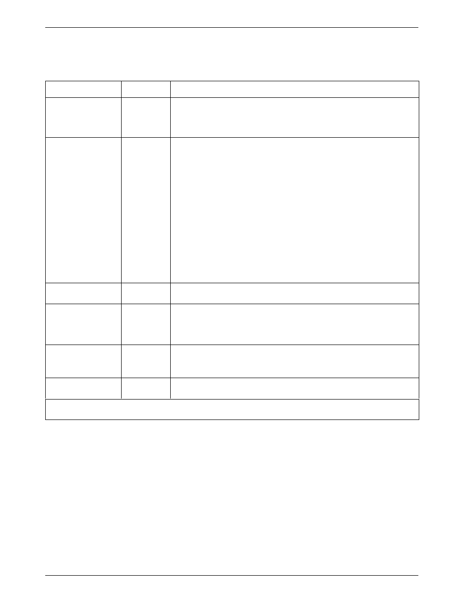 Dsu status indicators | Paradyne COMSPHERE 3615 User Manual | Page 93 / 135