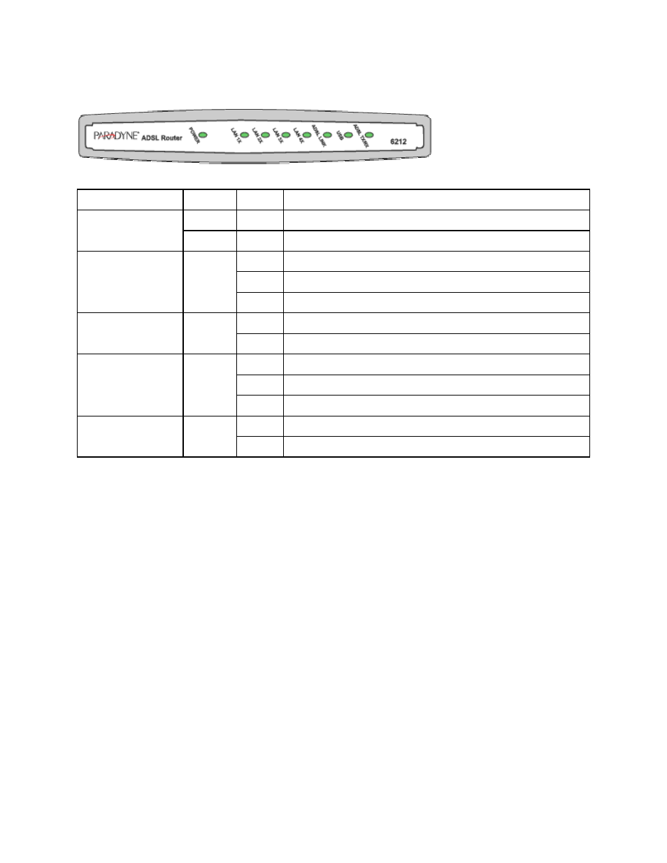 Front panel led indicators, 4 front panel led indicators | Paradyne 6212 User Manual | Page 13 / 102