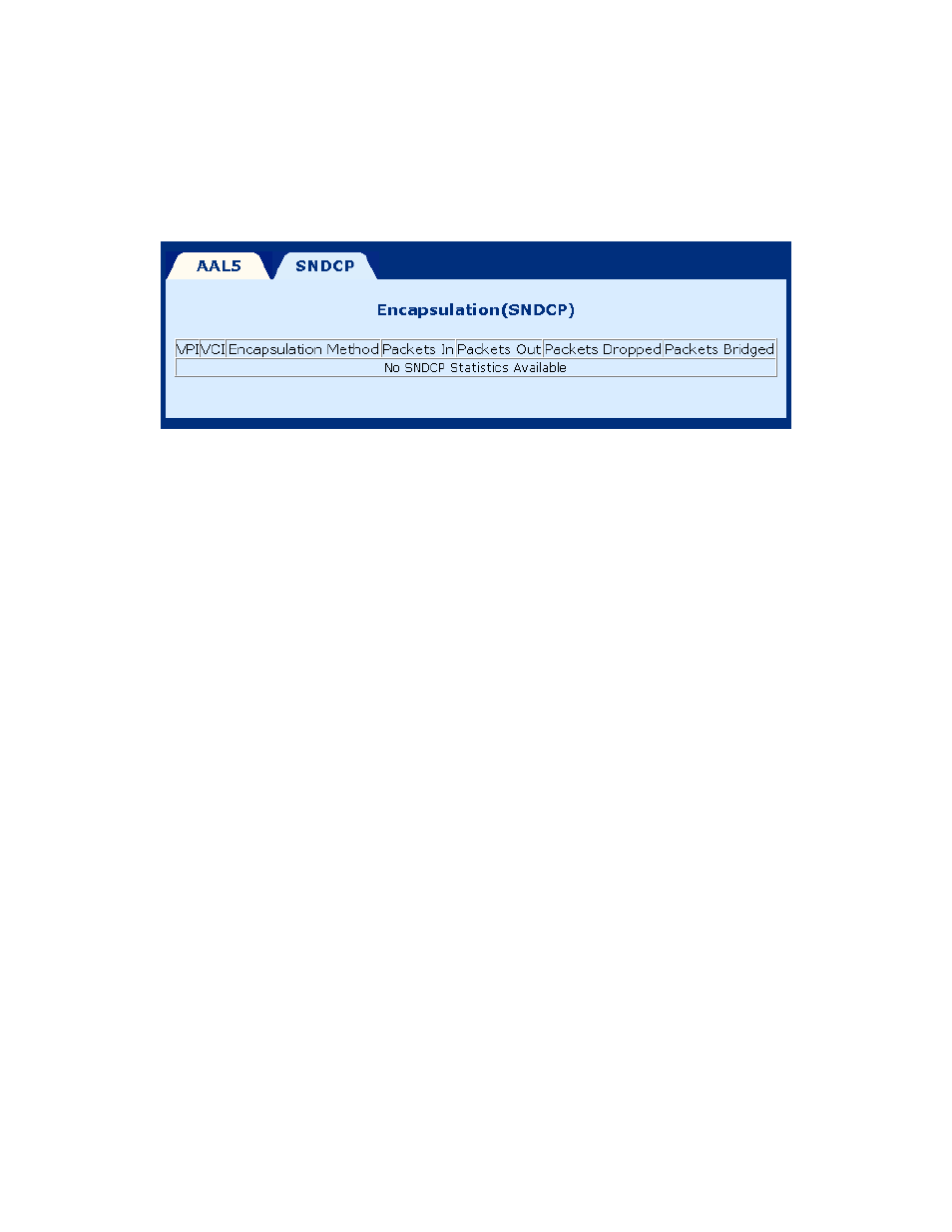 Encapsulation, 2 encapsulation | Paradyne 6212 User Manual | Page 78 / 102