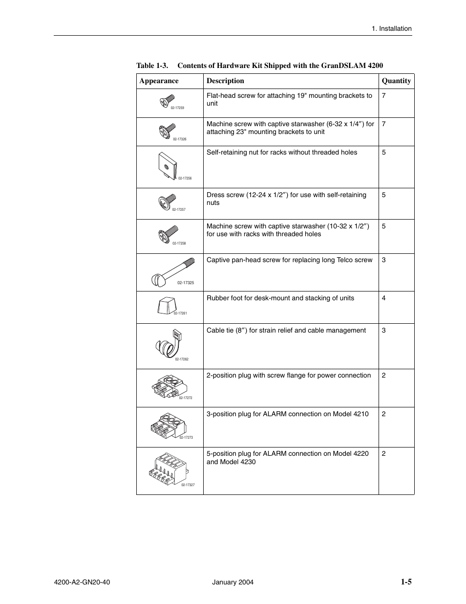 Grandslam 4200 | Paradyne IP DSLAM GranDSLAM 4200 User Manual | Page 15 / 72