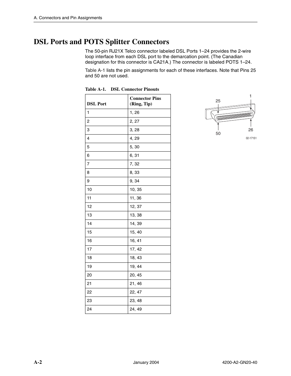 Dsl ports and pots splitter connectors | Paradyne IP DSLAM GranDSLAM 4200 User Manual | Page 54 / 72