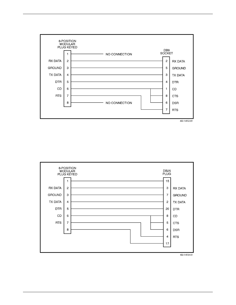 Paradyne ACCULINK 317x E1 User Manual | Page 121 / 167