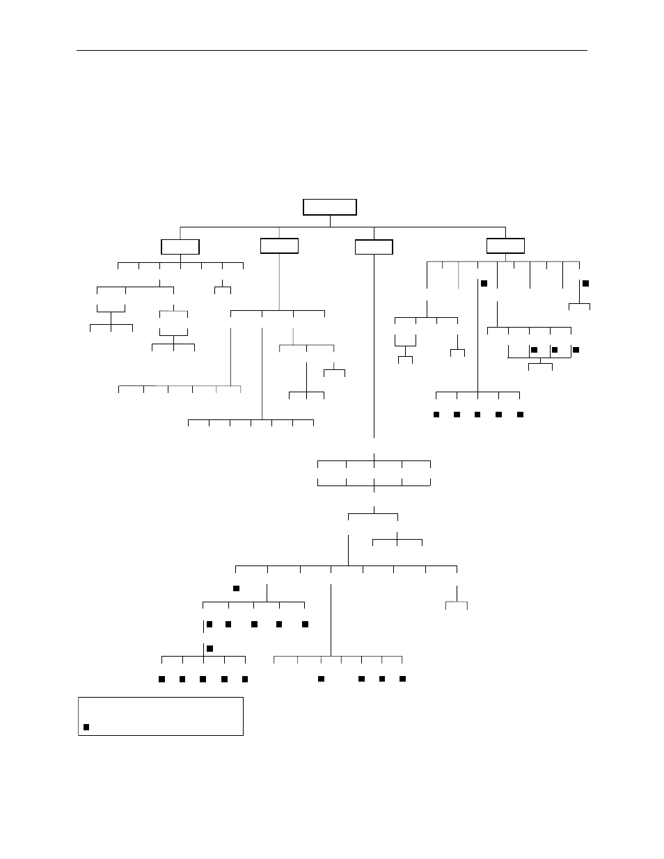 Correlation between menu commands and snmp objects, F-28 | Paradyne 3161 User Manual | Page 268 / 316