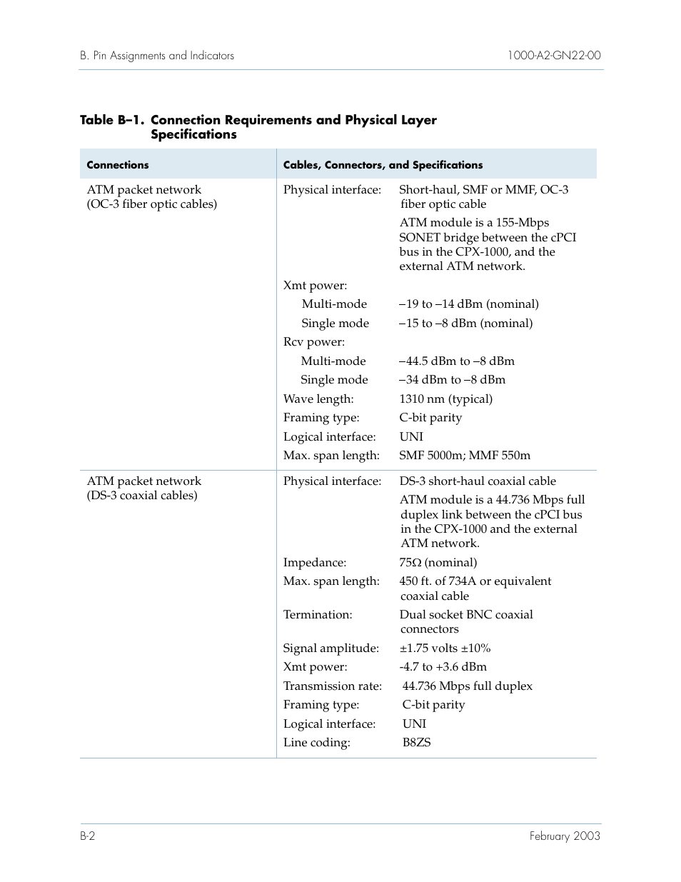 Table b–1 | Paradyne Jetstream CPX-1000 User Manual | Page 140 / 160