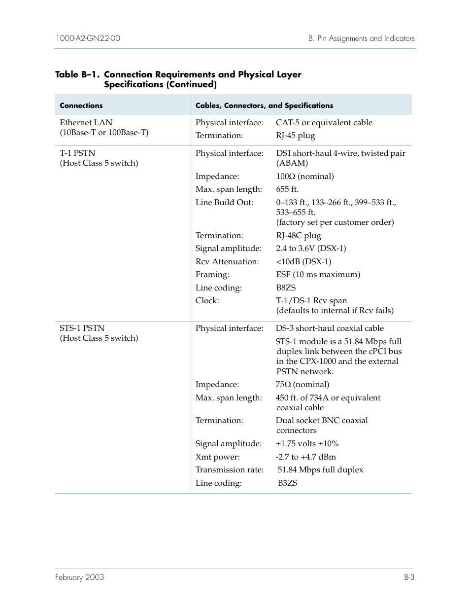 Paradyne Jetstream CPX-1000 User Manual | Page 141 / 160