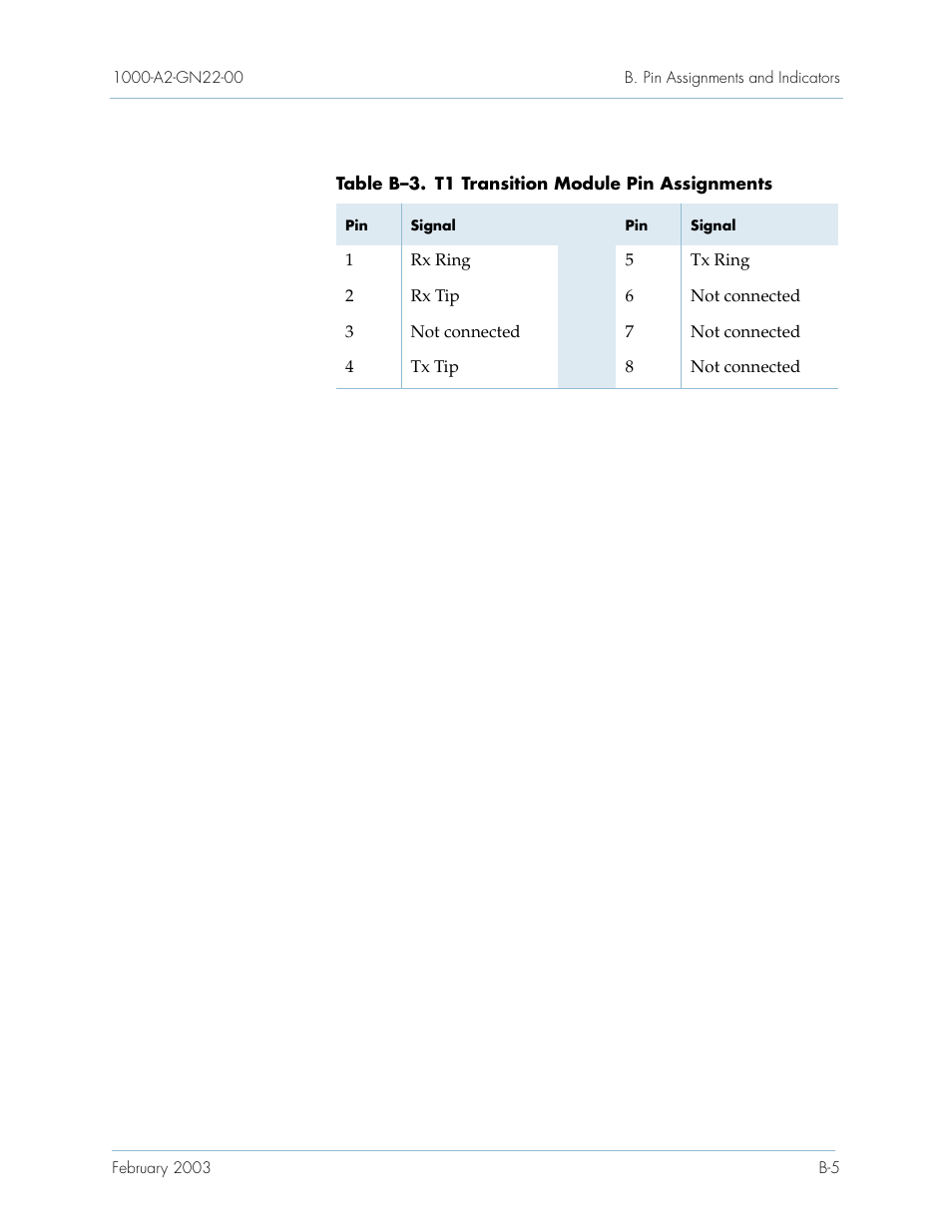 Table b–3 | Paradyne Jetstream CPX-1000 User Manual | Page 143 / 160