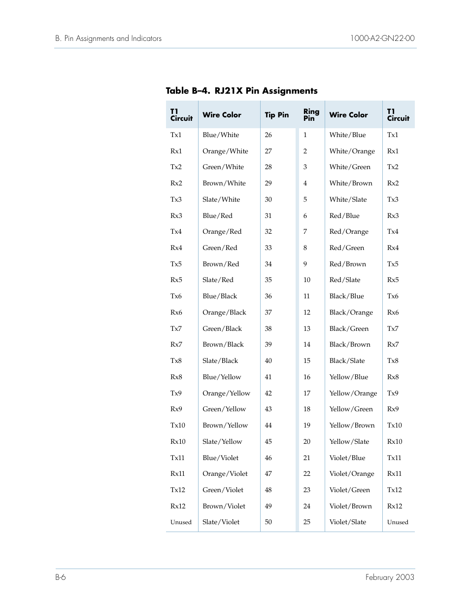 Table b–4 | Paradyne Jetstream CPX-1000 User Manual | Page 144 / 160