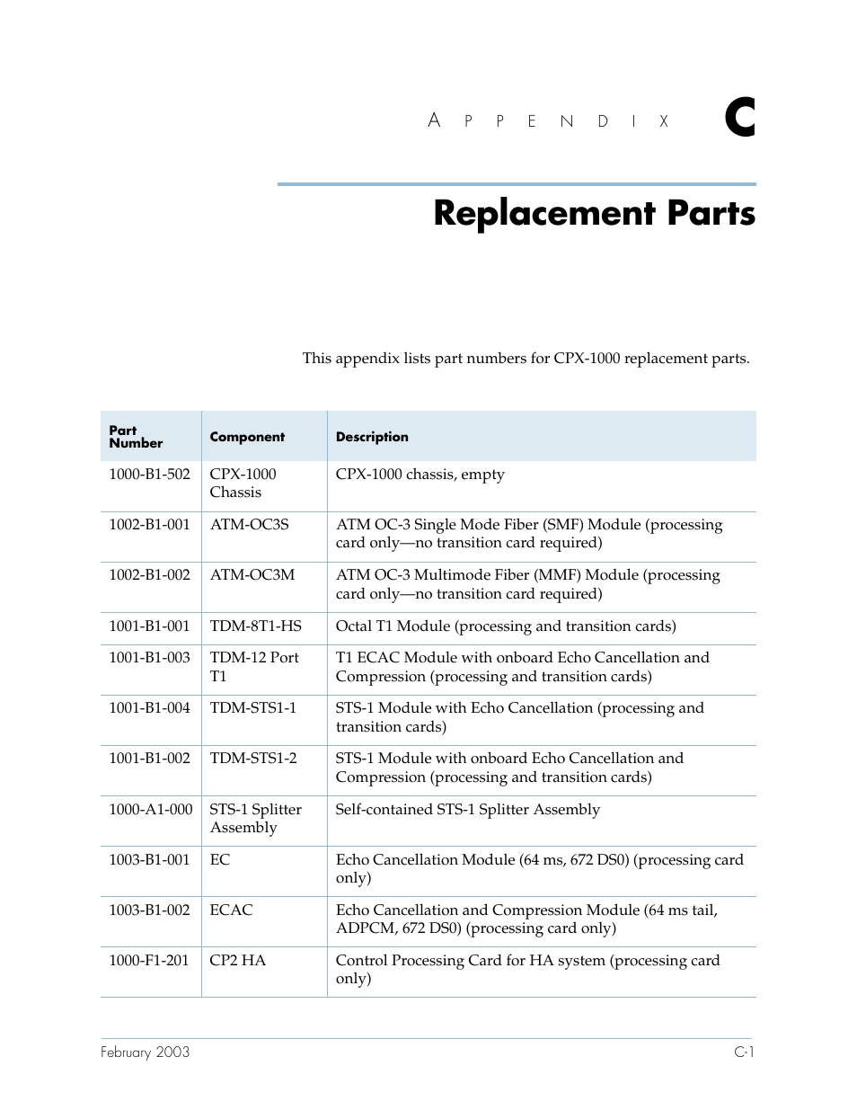 Replacement parts, Appendix c replacement parts, Appendix c | Paradyne Jetstream CPX-1000 User Manual | Page 147 / 160