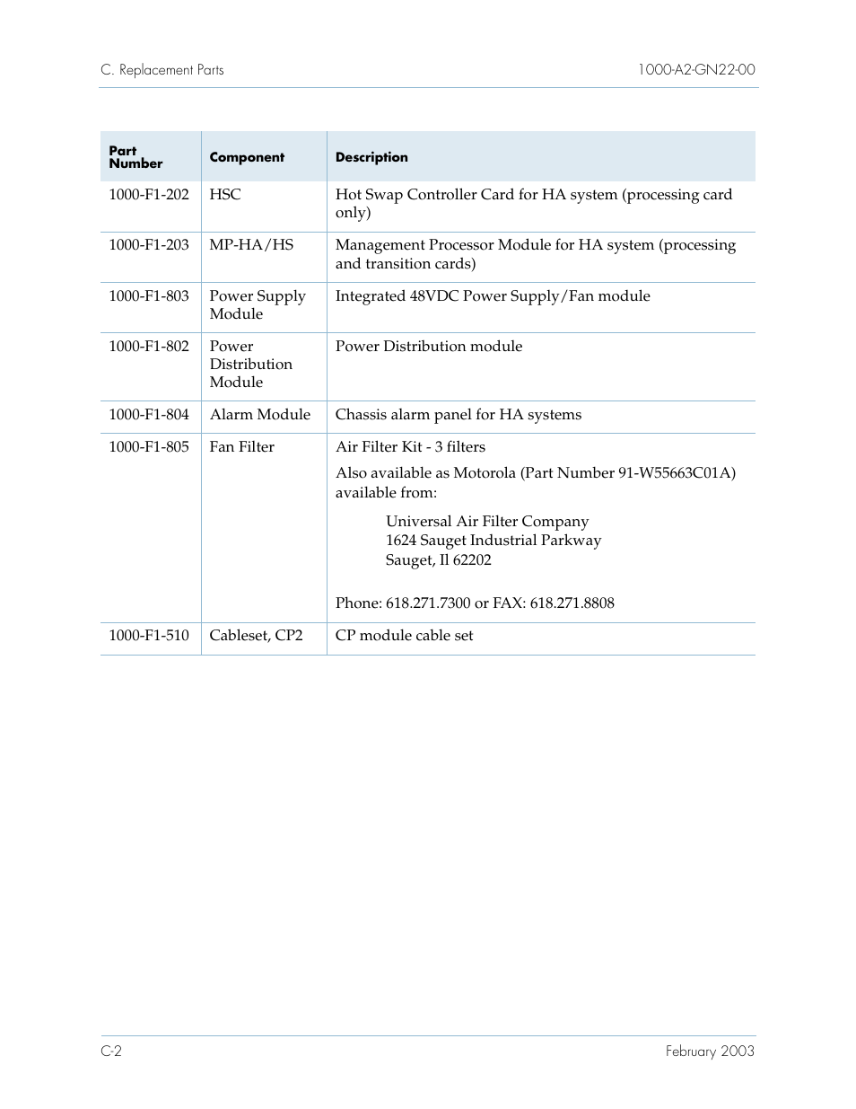 Paradyne Jetstream CPX-1000 User Manual | Page 148 / 160
