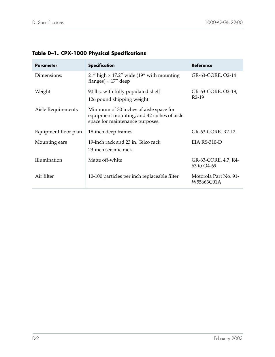 Table d–1 | Paradyne Jetstream CPX-1000 User Manual | Page 150 / 160