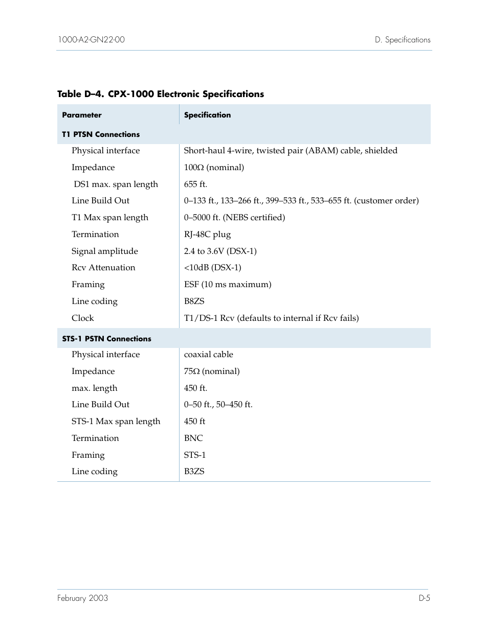 Table d–4 | Paradyne Jetstream CPX-1000 User Manual | Page 153 / 160