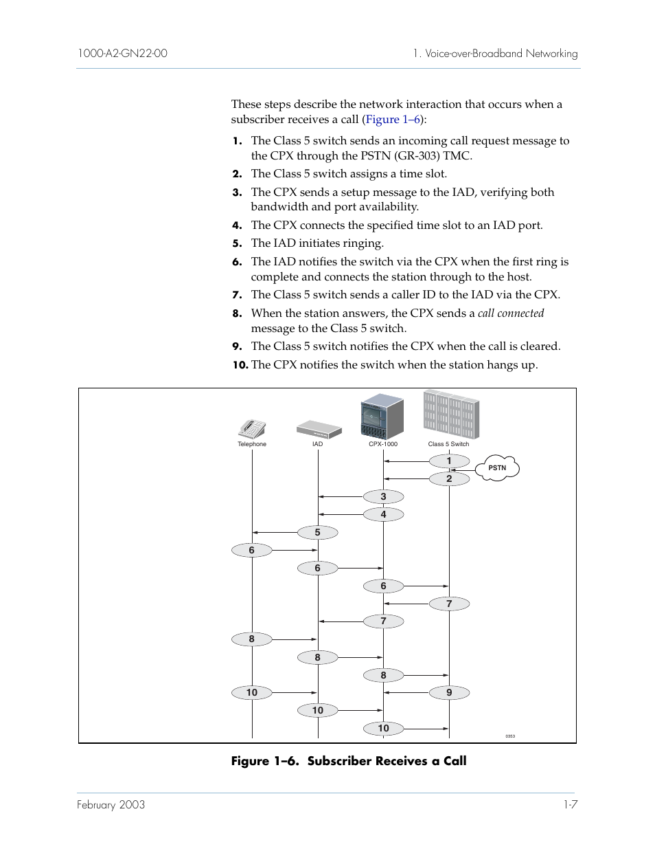 Paradyne Jetstream CPX-1000 User Manual | Page 21 / 160
