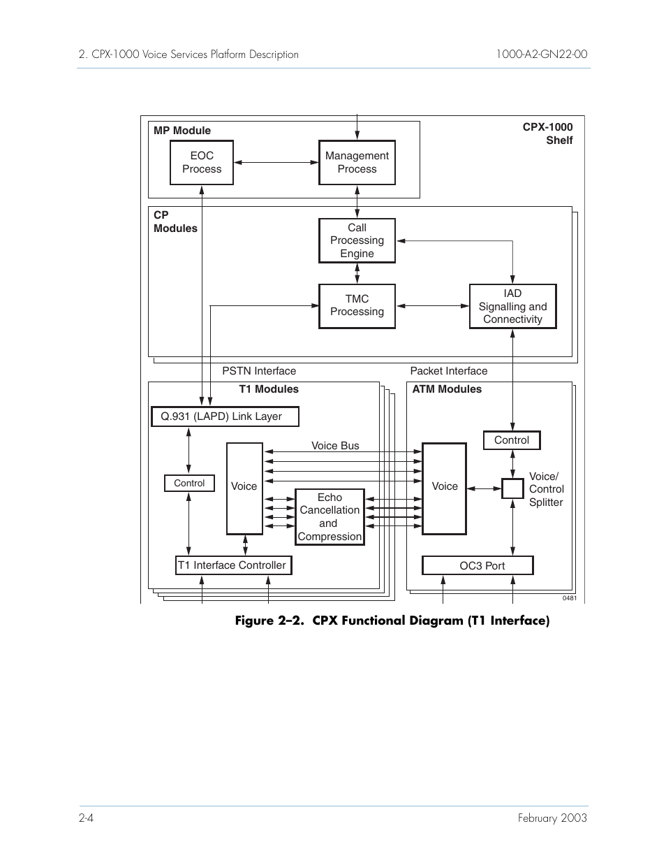 Paradyne Jetstream CPX-1000 User Manual | Page 28 / 160