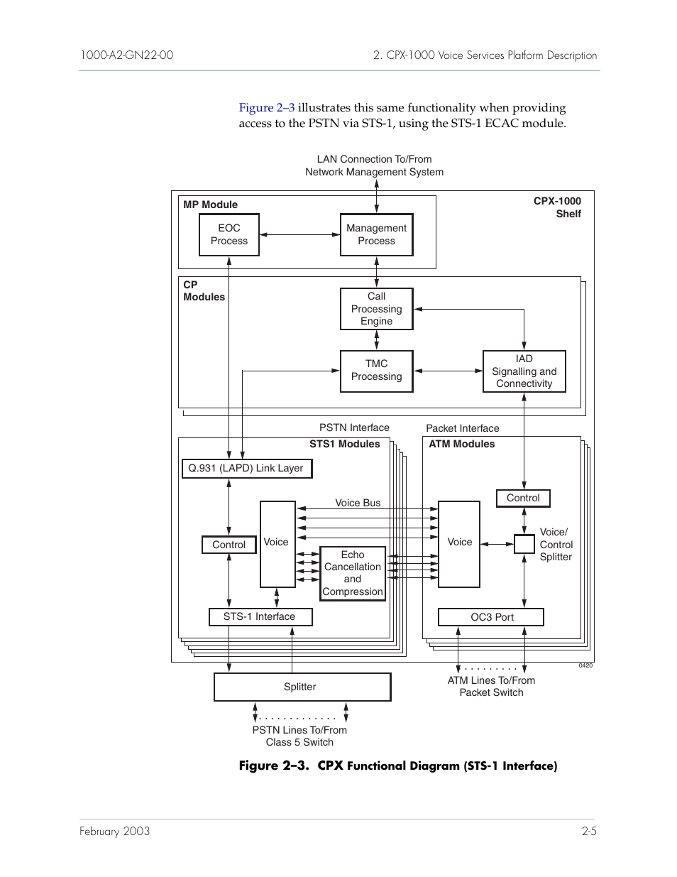 Paradyne Jetstream CPX-1000 User Manual | Page 29 / 160