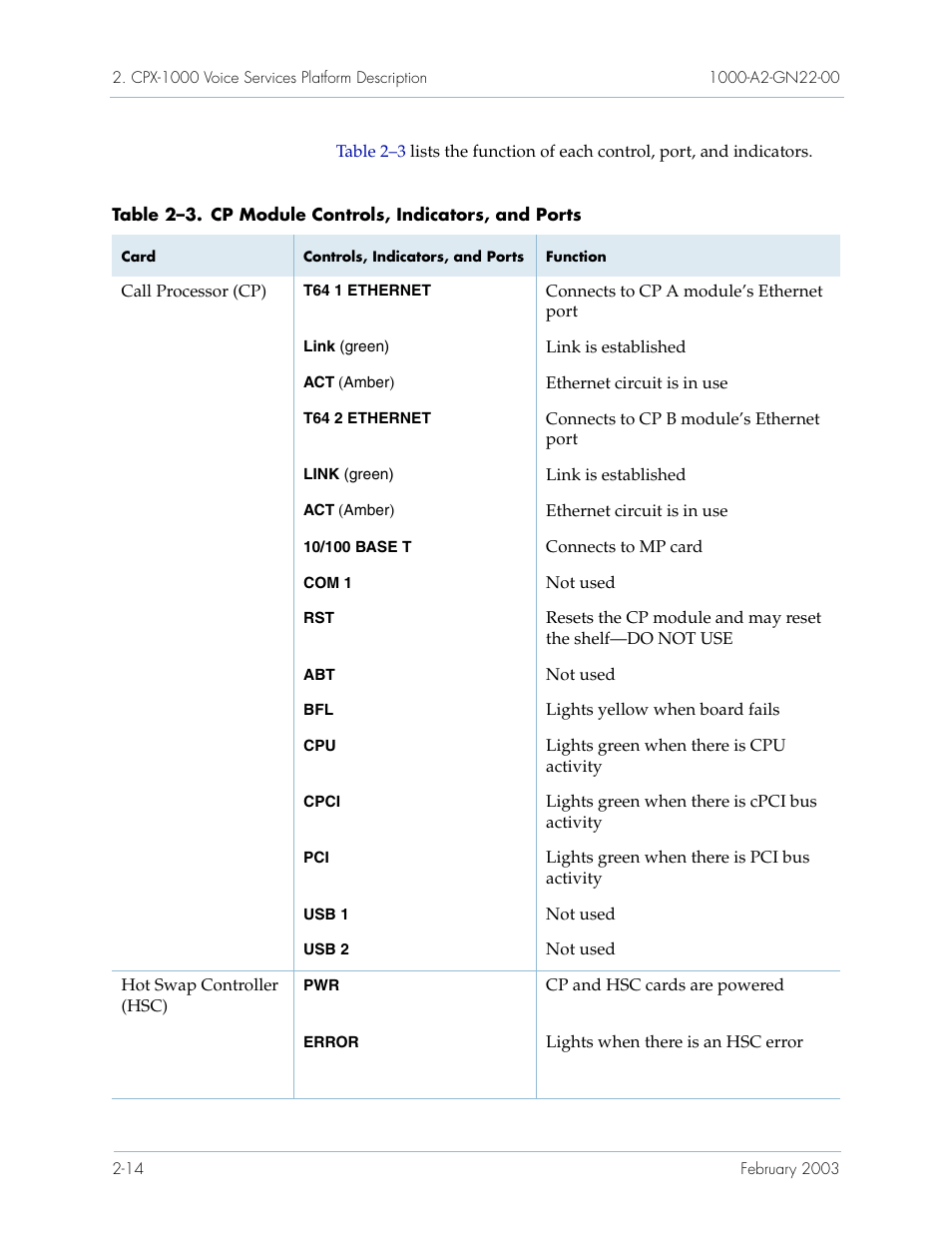 Paradyne Jetstream CPX-1000 User Manual | Page 38 / 160