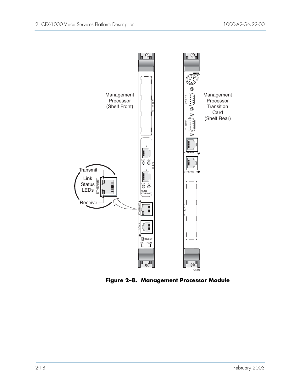 Figure 2–8. management processor module, Receive transmit | Paradyne Jetstream CPX-1000 User Manual | Page 42 / 160