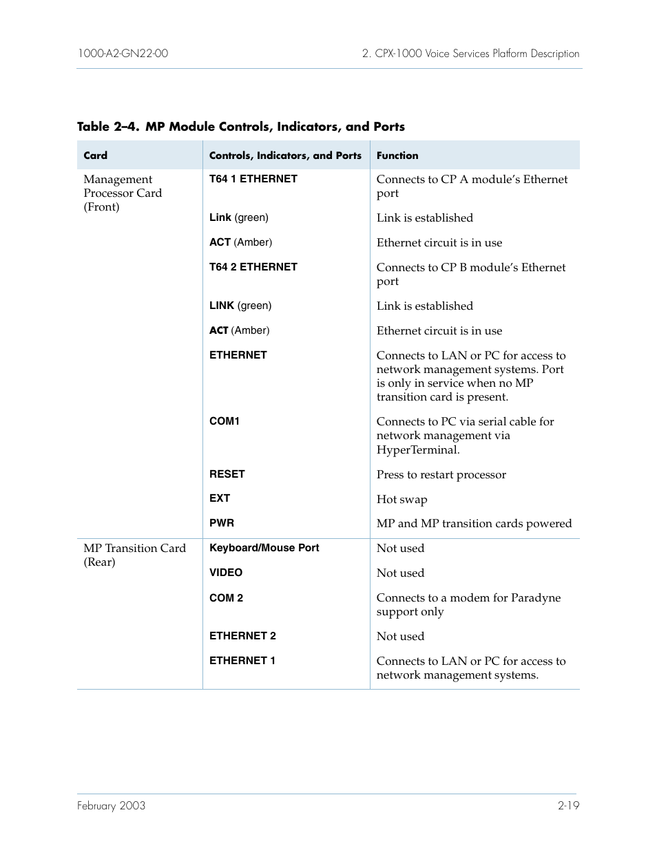 Paradyne Jetstream CPX-1000 User Manual | Page 43 / 160