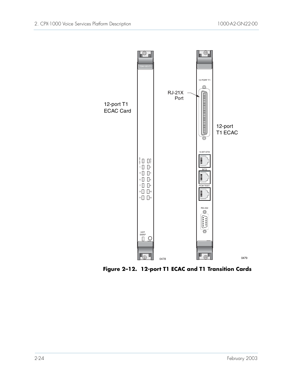 Port t1 ecac card 12-port t1 ecac, Rj-21x port | Paradyne Jetstream CPX-1000 User Manual | Page 48 / 160