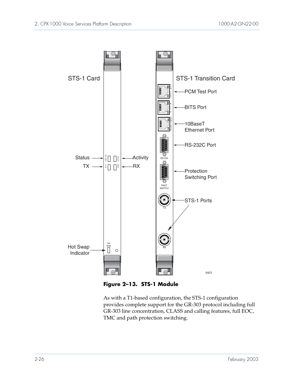 Sts-1 card sts-1 transition card | Paradyne Jetstream CPX-1000 User Manual | Page 50 / 160