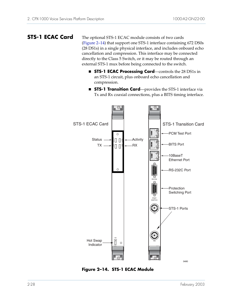 Sts-1 ecac card, Sts-1 ecac card -28, Sts-1 ecac card sts-1 transition card | Paradyne Jetstream CPX-1000 User Manual | Page 52 / 160