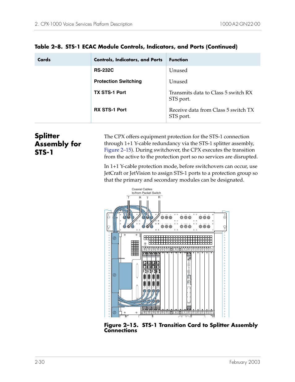 Splitter assembly for sts-1, Splitter assembly for sts-1 -30, Unused | Transmits data to class 5 switch rx sts port, Rs-232c, Protection switching, Tx sts-1 port, Rx sts-1 port, Cards controls, indicators, and ports function, Esd bonding point | Paradyne Jetstream CPX-1000 User Manual | Page 54 / 160