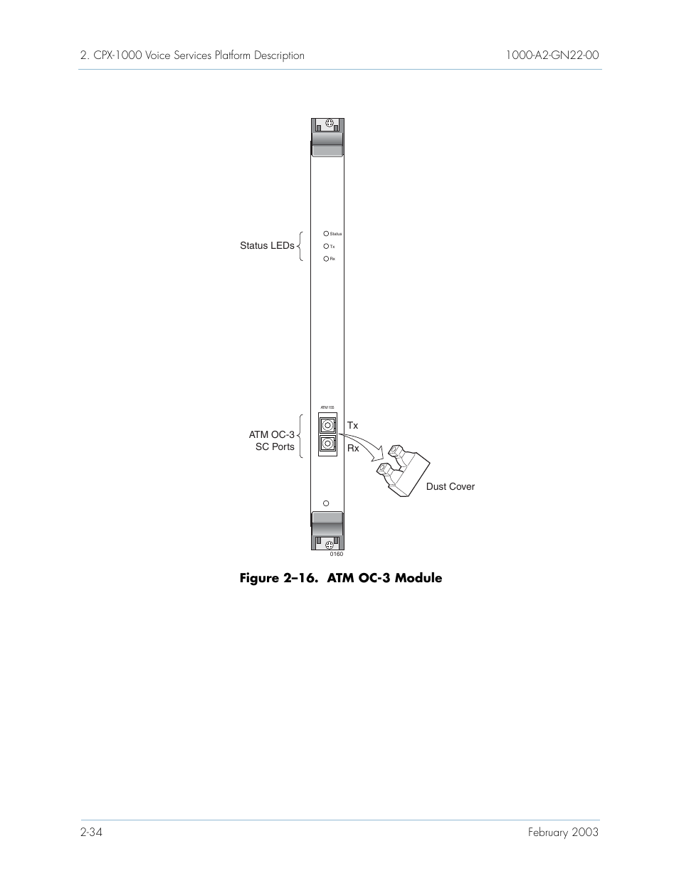 Figure 2–16, The modul, Figure 2–16. atm oc-3 module | Paradyne Jetstream CPX-1000 User Manual | Page 58 / 160