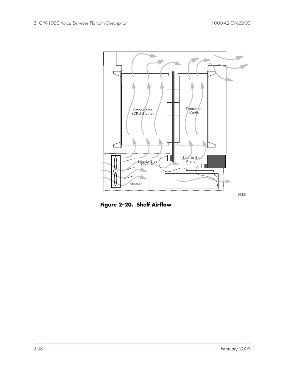 Figure 2–20. shelf airflow | Paradyne Jetstream CPX-1000 User Manual | Page 62 / 160