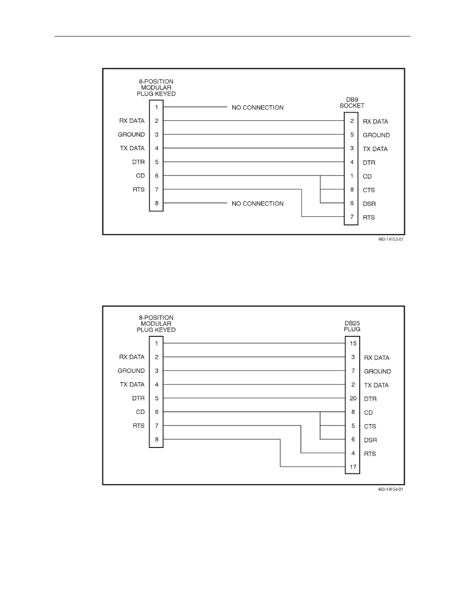 The com port-to-pc cable is shown in, Figure d-5, And the com | Port-to-terminal/printer cable is shown in, Figure d-6 | Paradyne 3160 User Manual | Page 203 / 296
