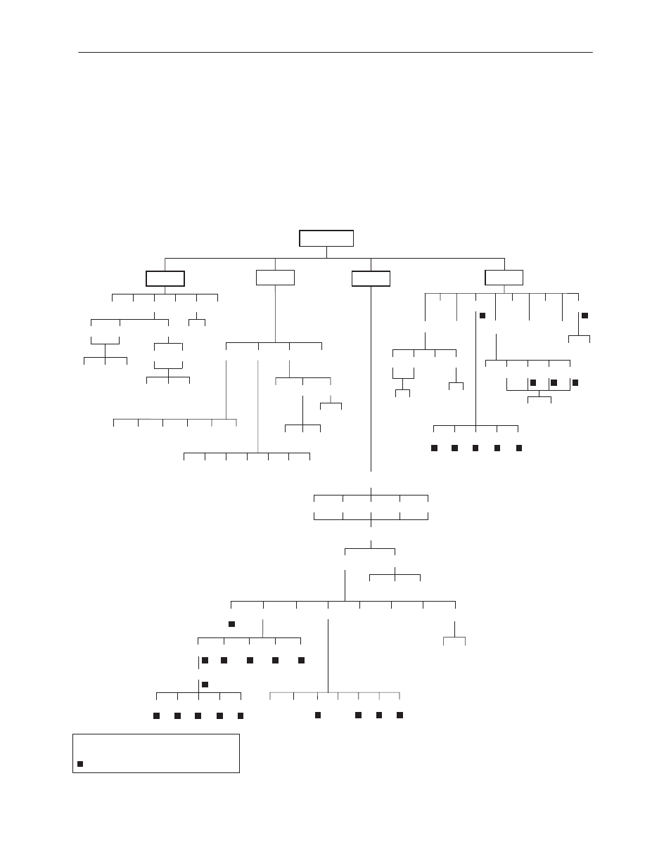 Correlation between menu commands and snmp objects, E-28 | Paradyne 3160 User Manual | Page 240 / 296