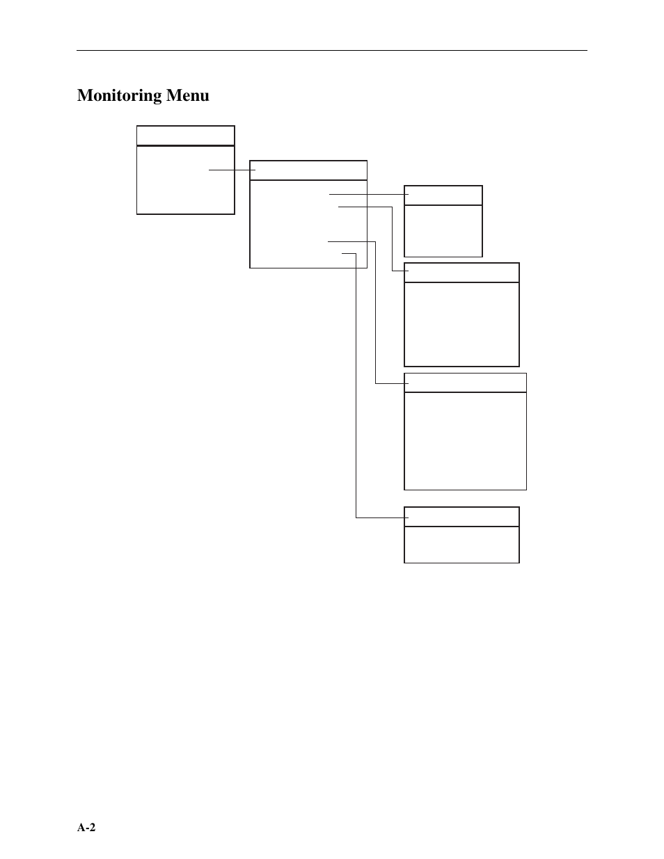 Monitoring menu | Paradyne Hotwire ATM Line Cards 8385 User Manual | Page 114 / 132