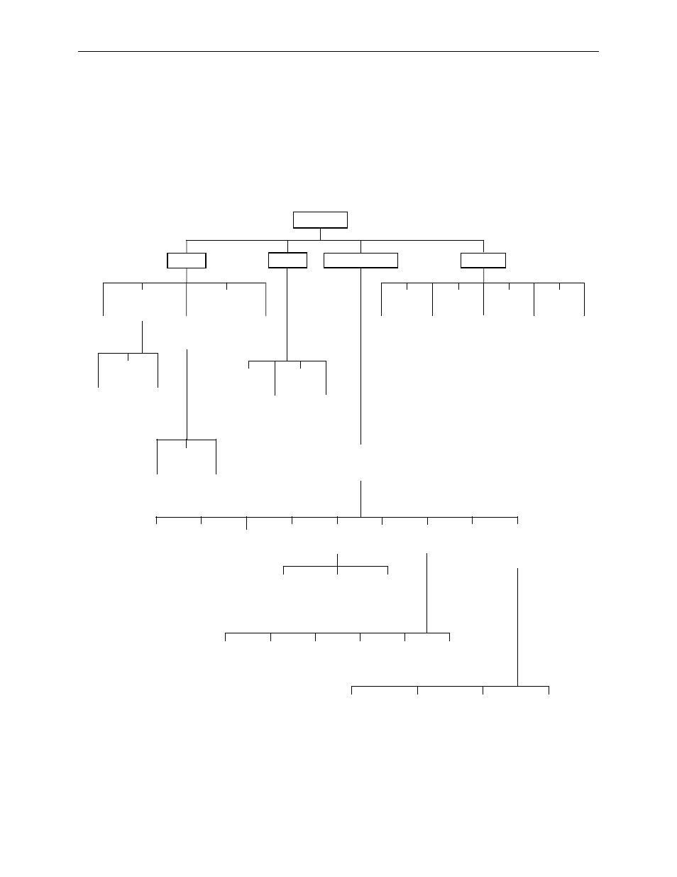 Menu organization | Paradyne 3161-B3 User Manual | Page 260 / 298