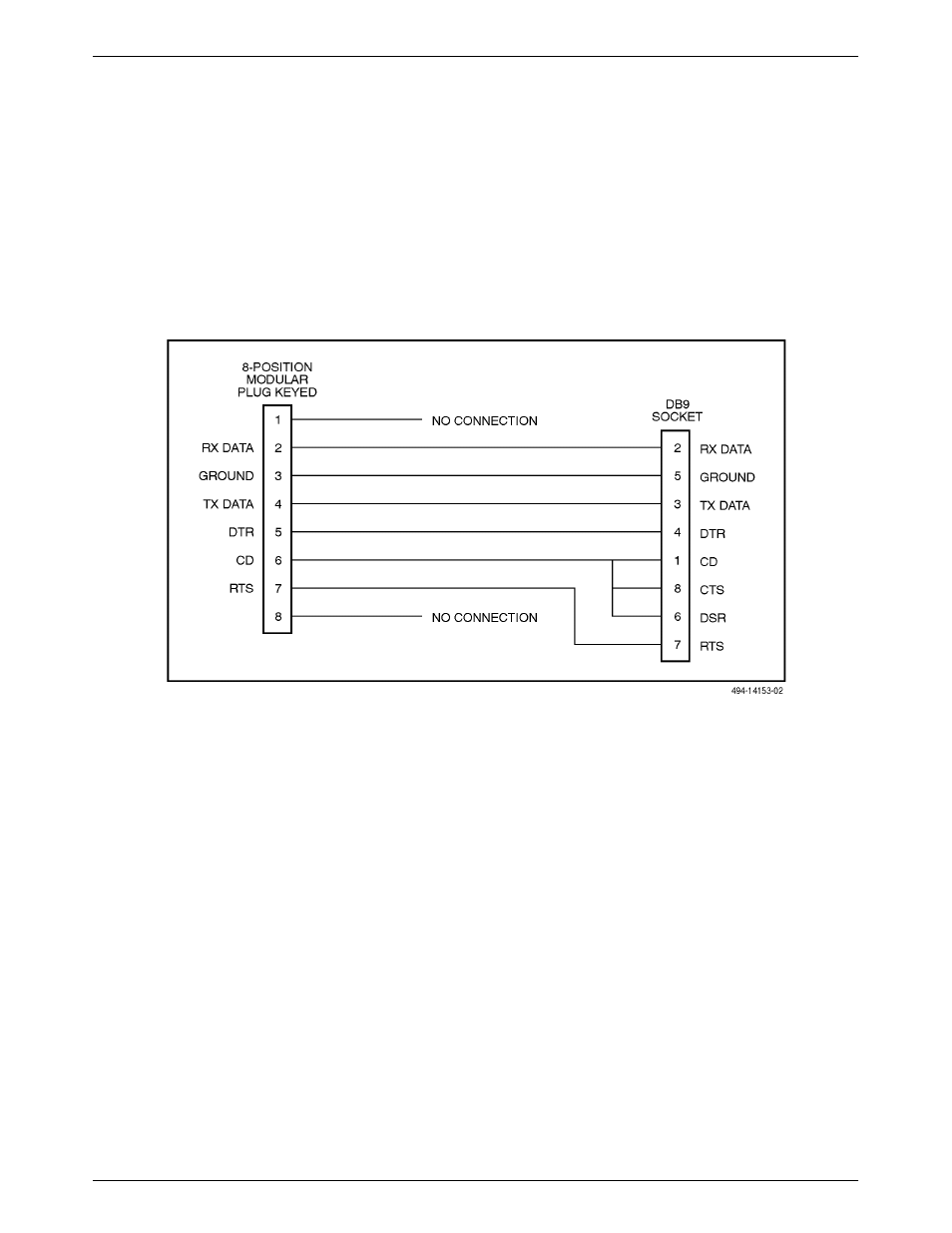 Com port-to-pc cable (feature number 3100-f1-550), Com port interface | Paradyne COMSPHERE 3000 User Manual | Page 101 / 131