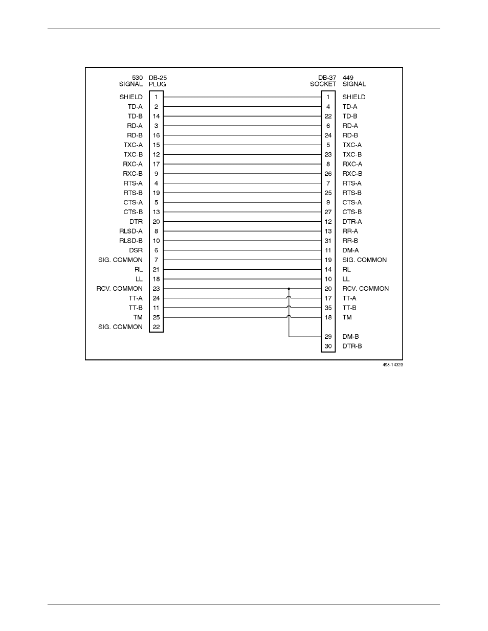 Paradyne COMSPHERE 3000 User Manual | Page 106 / 131