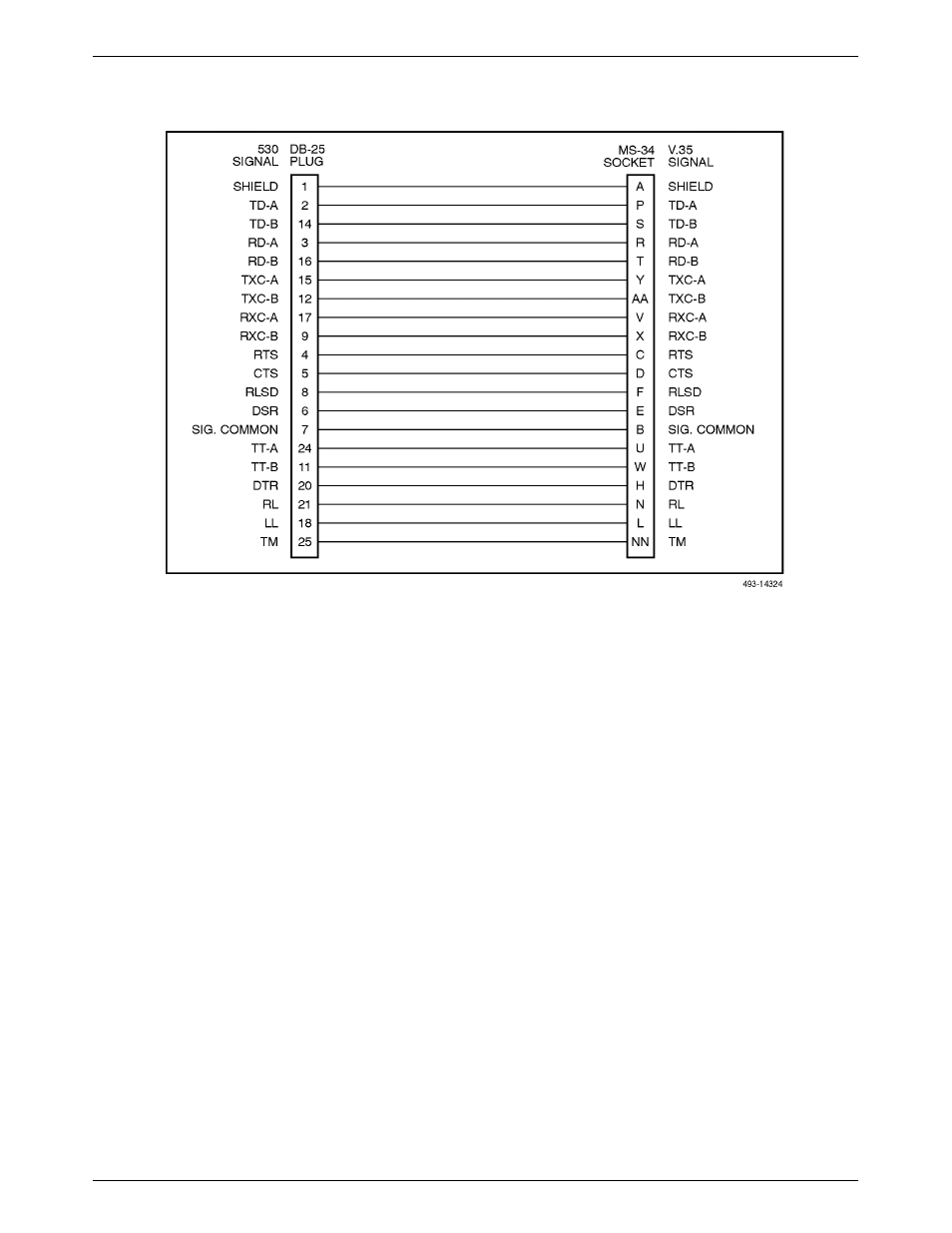 Paradyne COMSPHERE 3000 User Manual | Page 108 / 131
