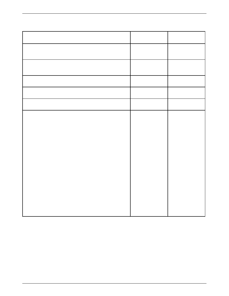 Paradyne COMSPHERE 3000 User Manual | Page 115 / 131