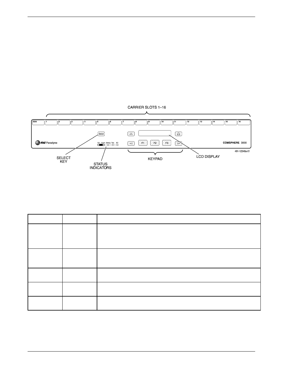 Shared diagnostic control panel, Fan module cooling requirements, Shared diagnostic control panel status indicators | Paradyne COMSPHERE 3000 User Manual | Page 44 / 131