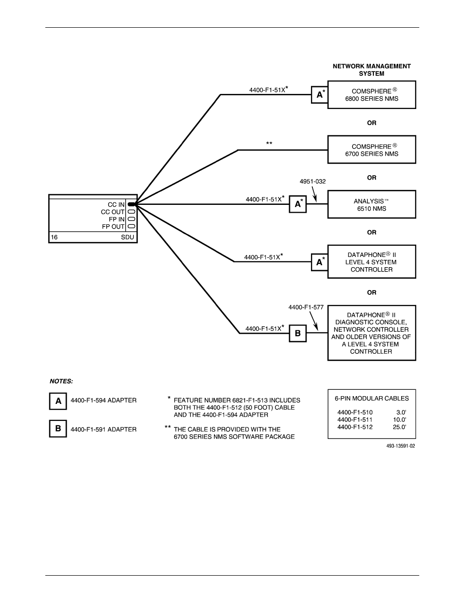 Nms to a comsphere 3000 series carrier connection | Paradyne COMSPHERE 3000 User Manual | Page 55 / 131