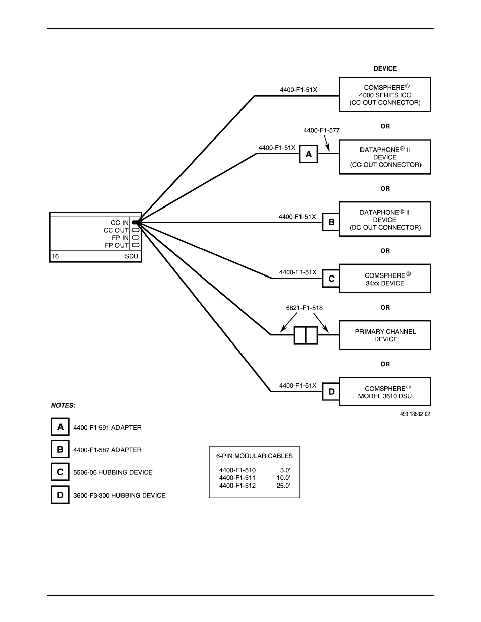 Paradyne COMSPHERE 3000 User Manual | Page 56 / 131