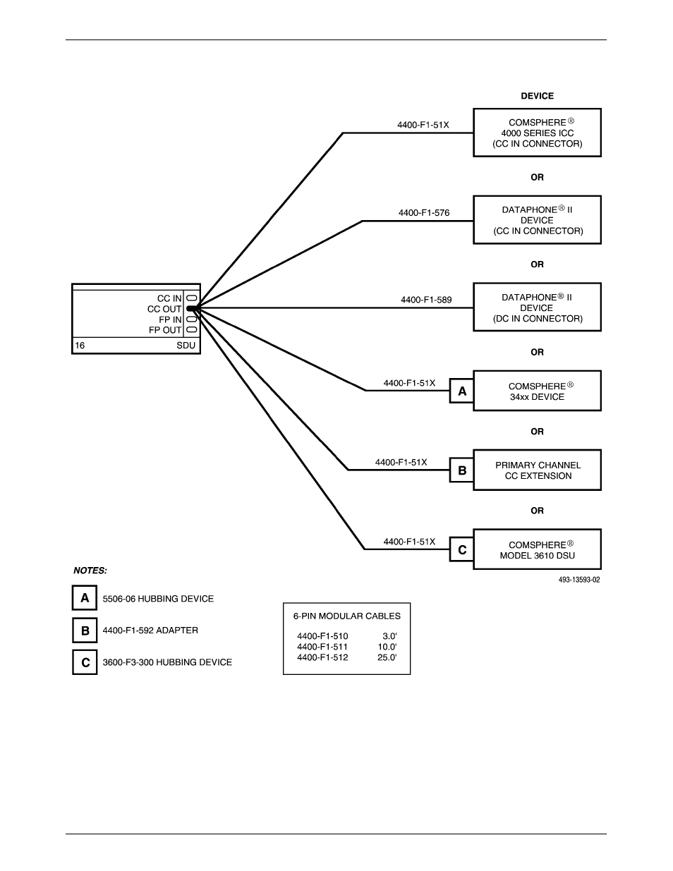 Paradyne COMSPHERE 3000 User Manual | Page 57 / 131