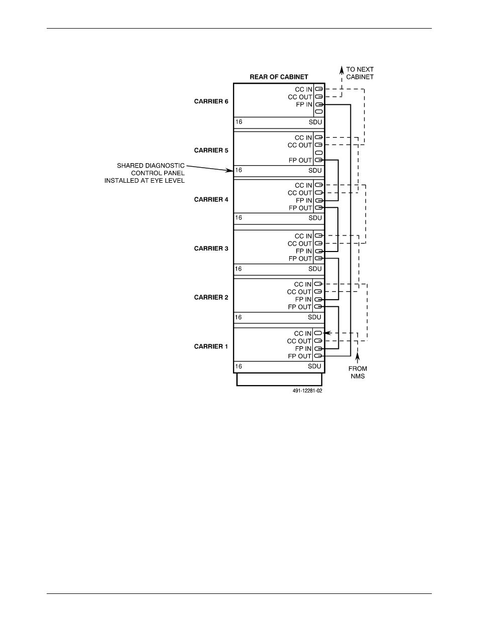 Paradyne COMSPHERE 3000 User Manual | Page 58 / 131