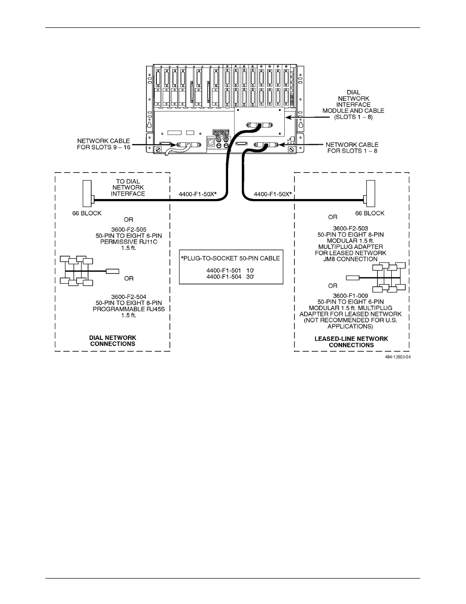 Dial/lease modem interconnection schemes | Paradyne COMSPHERE 3000 User Manual | Page 66 / 131