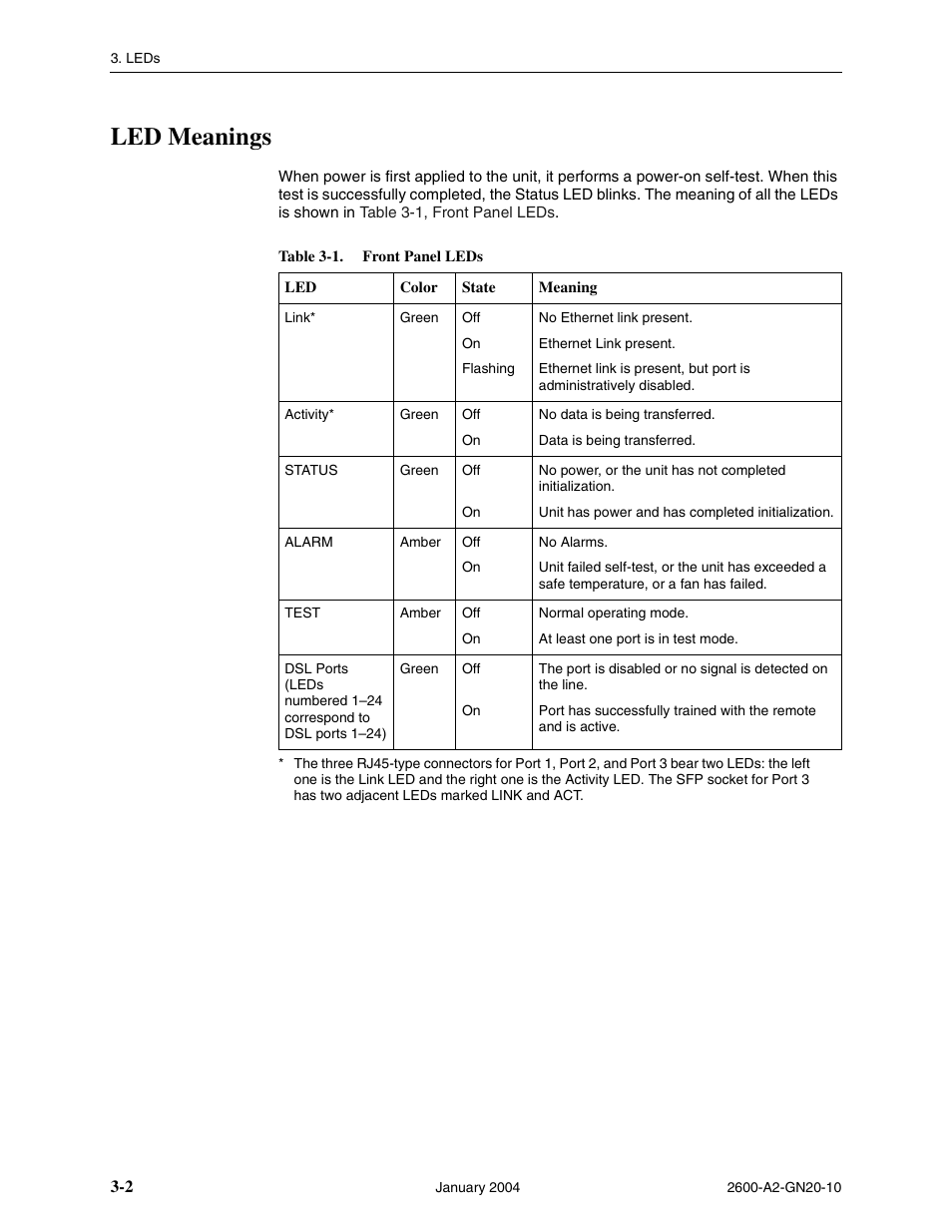 Led meanings | Paradyne BitStorm 2600 IP DSLAM User Manual | Page 36 / 58