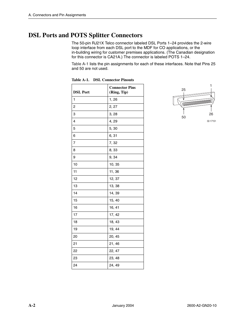 Dsl ports and pots splitter connectors | Paradyne BitStorm 2600 IP DSLAM User Manual | Page 46 / 58