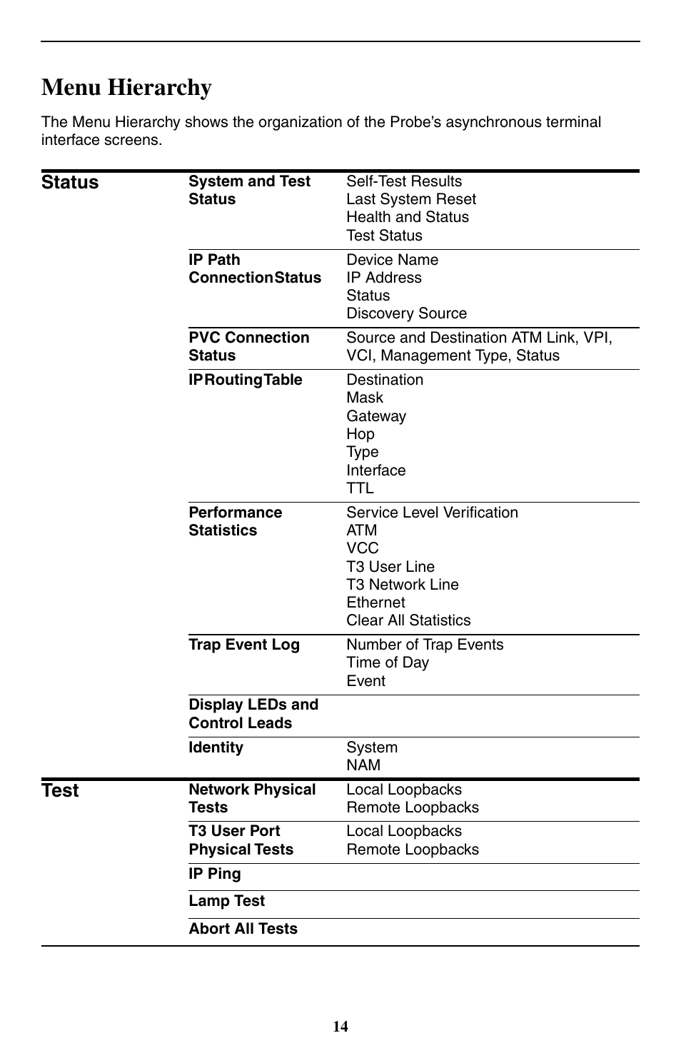 Menu hierarchy, Status, Test | Paradyne 9550 DS3 User Manual | Page 14 / 20