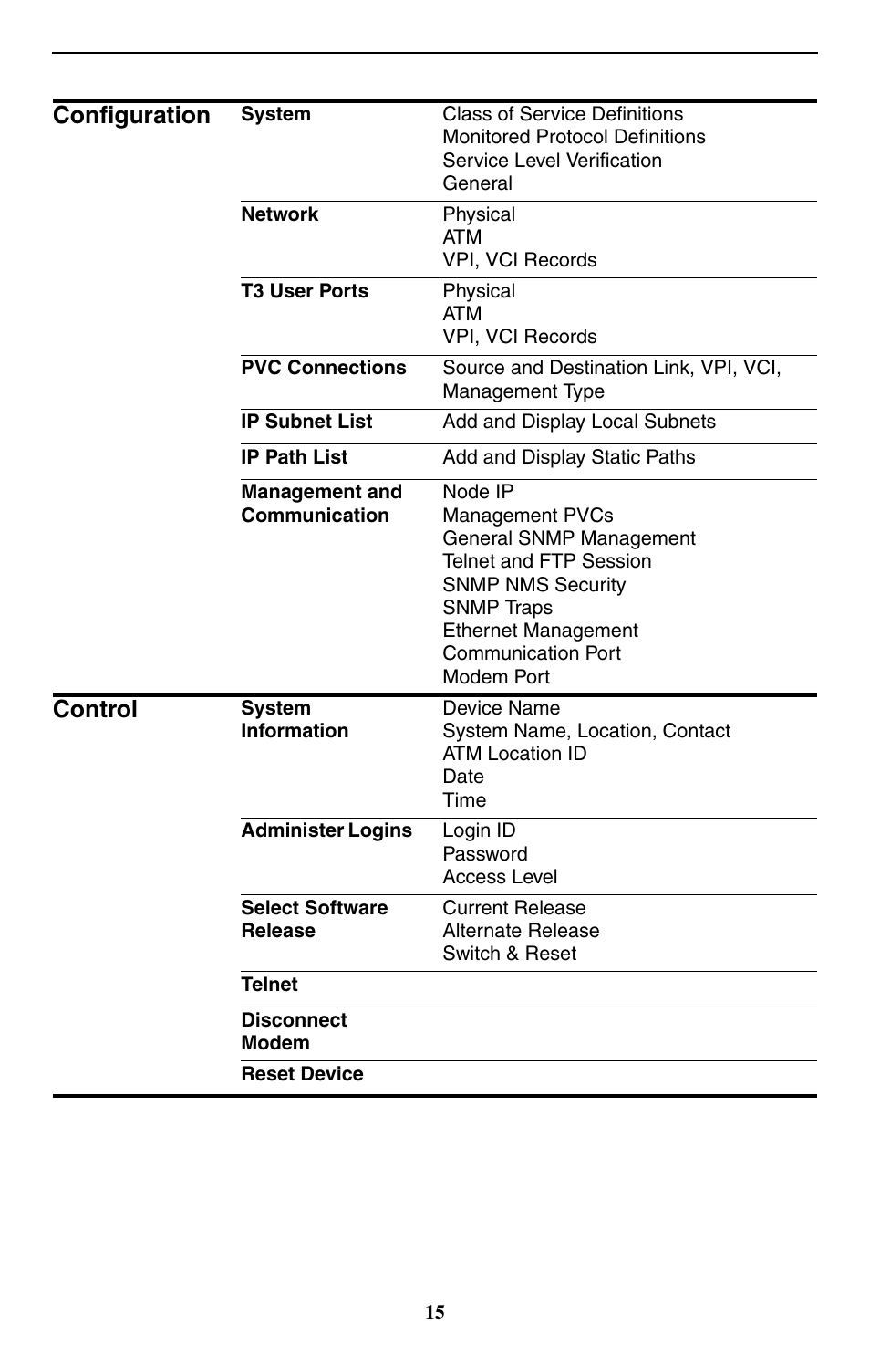 Configuration, Control | Paradyne 9550 DS3 User Manual | Page 15 / 20