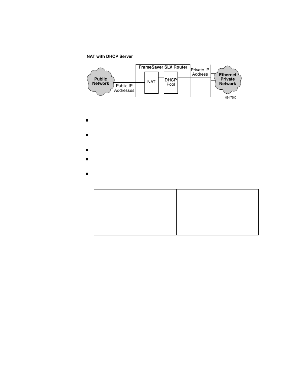 Dhcp server with nat configuration example | Paradyne CSU User Manual | Page 162 / 470