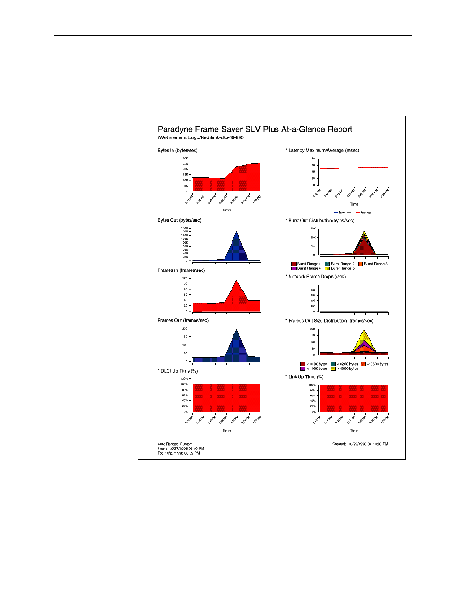 Framesaver slv plus at-a-glance report | Paradyne CSU User Manual | Page 343 / 470